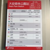 台北捷運, 紅線, 信義線, 大安森林公園站, 時刻表