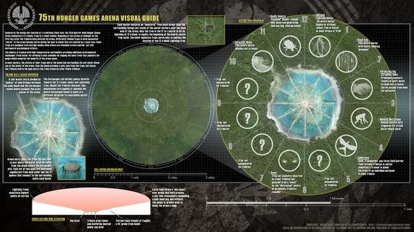 The 75th Hunger Games Arena Map