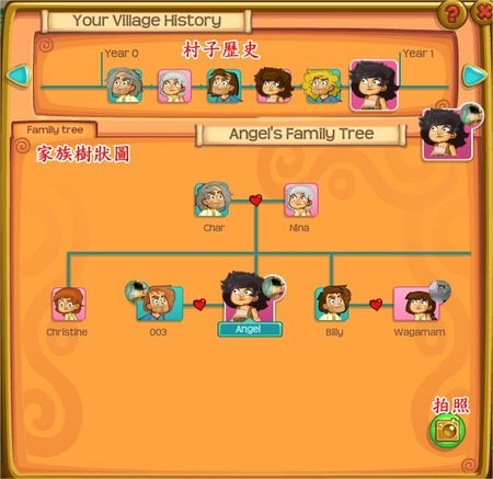 Village Life, Family Tree