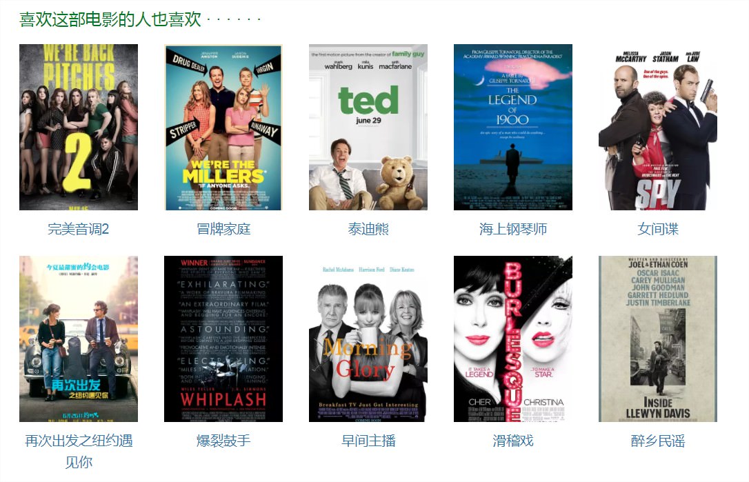 Movie, Pitch Perfect(美國, 2012年) / 歌喉讚(台灣) / 完美音调(中國) / 辣妹合唱團(香港), 評分網站