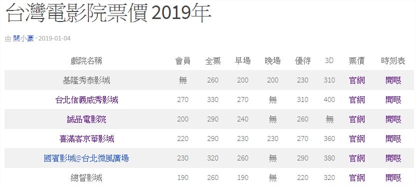 台灣電影院票價 2019年