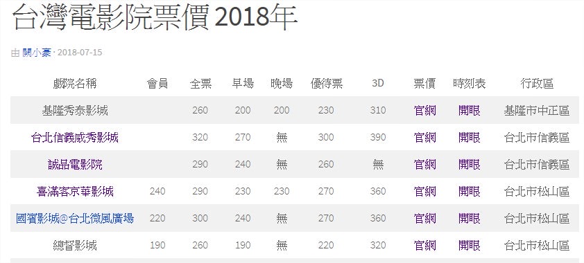 台灣電影院票價 2018年