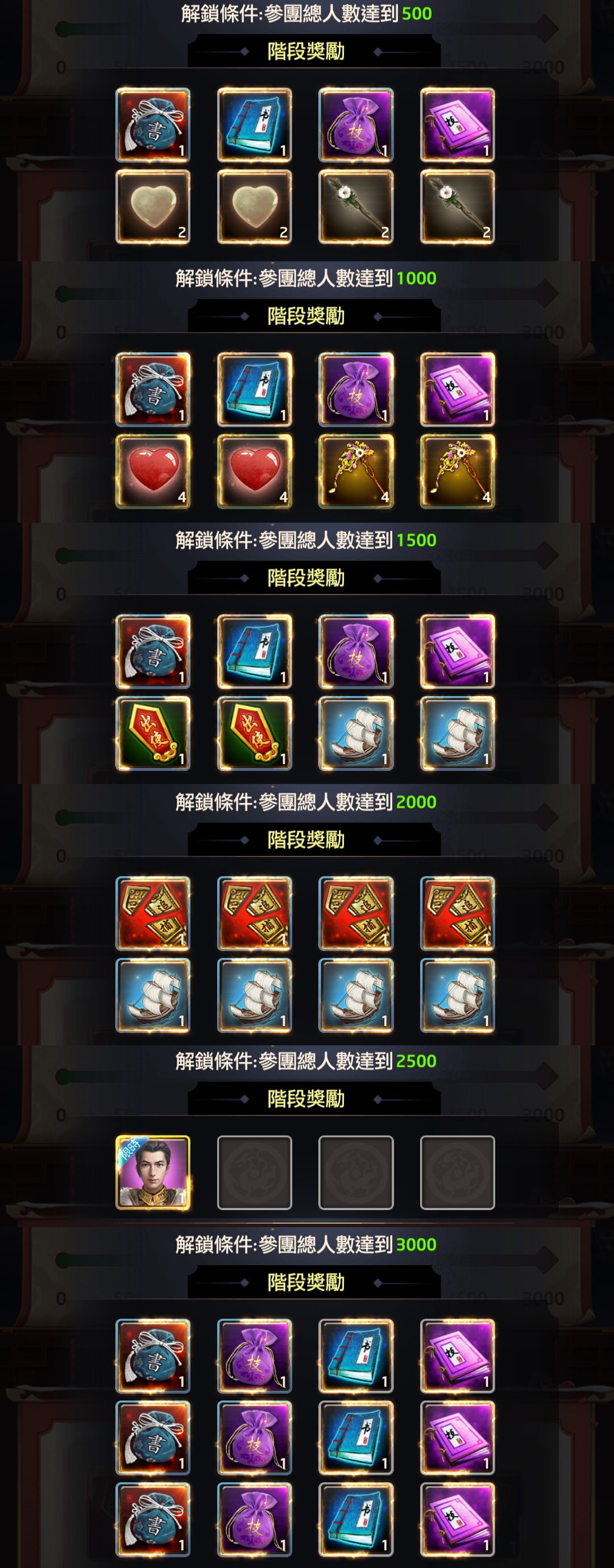 手機遊戲, 叫我官老爺, 全服團購