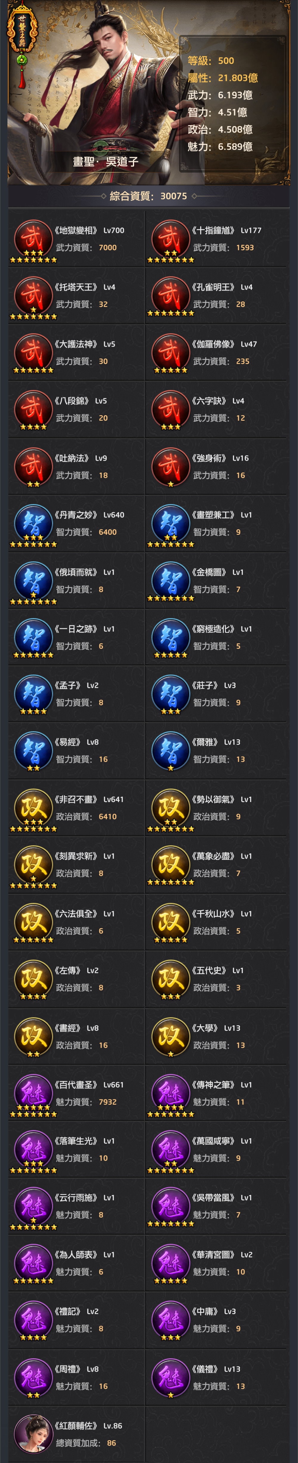 手機遊戲, 叫我官老爺, 門客資料, 畫聖．吳道子