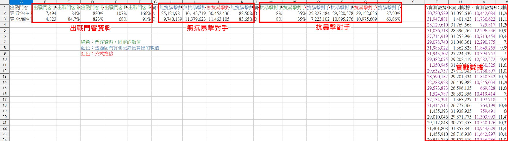 手機遊戲, 叫我官老爺, 抗暴擊, 表格解說